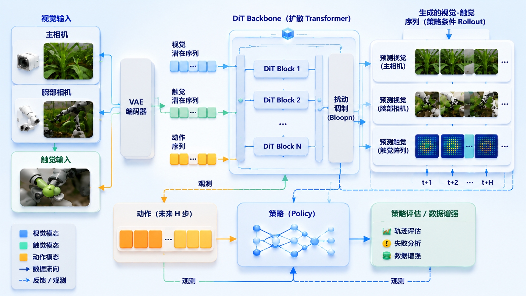 AgriXi AI World Model